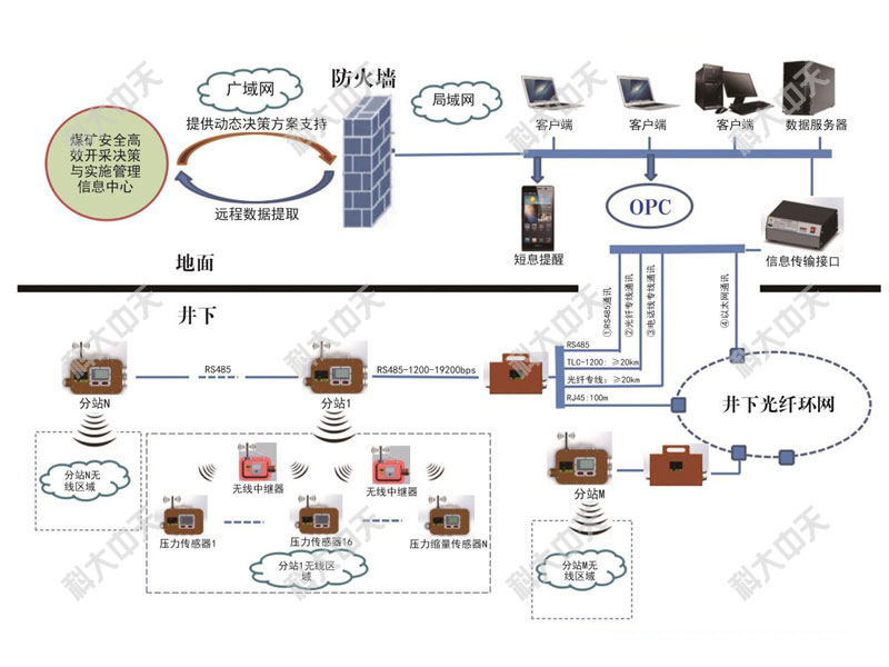 戳我试试