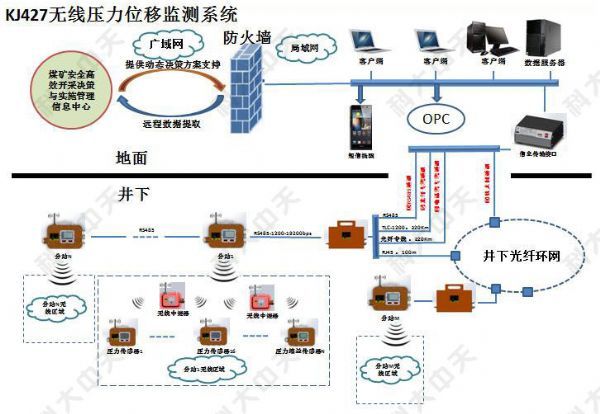煤礦安全監(jiān)測(cè)系統(tǒng)主要監(jiān)測(cè)哪些內(nèi)容？